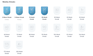 peloton weekly streaks limit