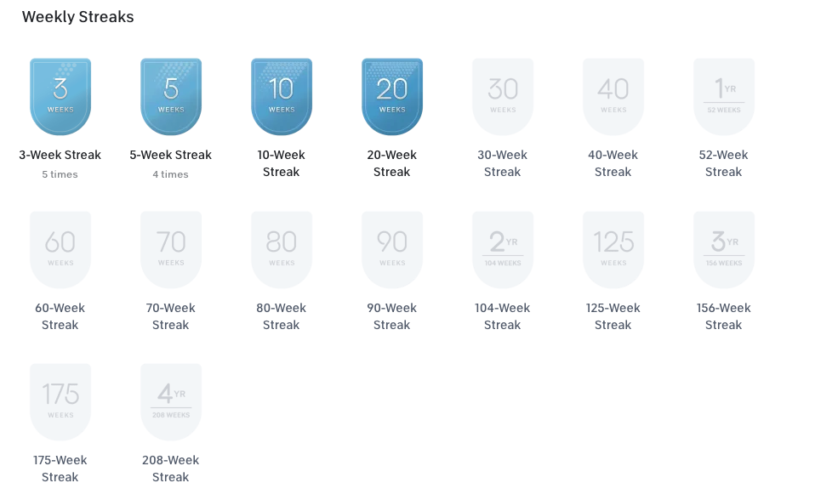 Everything to Know to Keep A Peloton Streak Going?