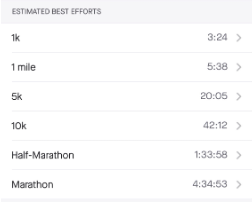 strava best efforts chart