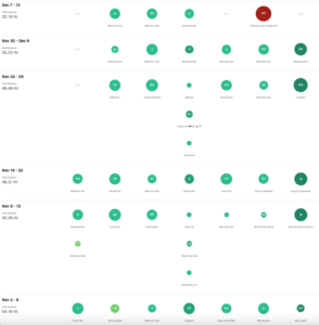 strava 5k training plan results