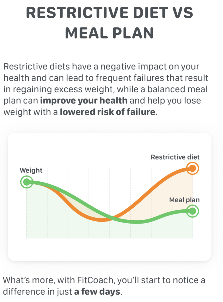 fitcoach diet plan
