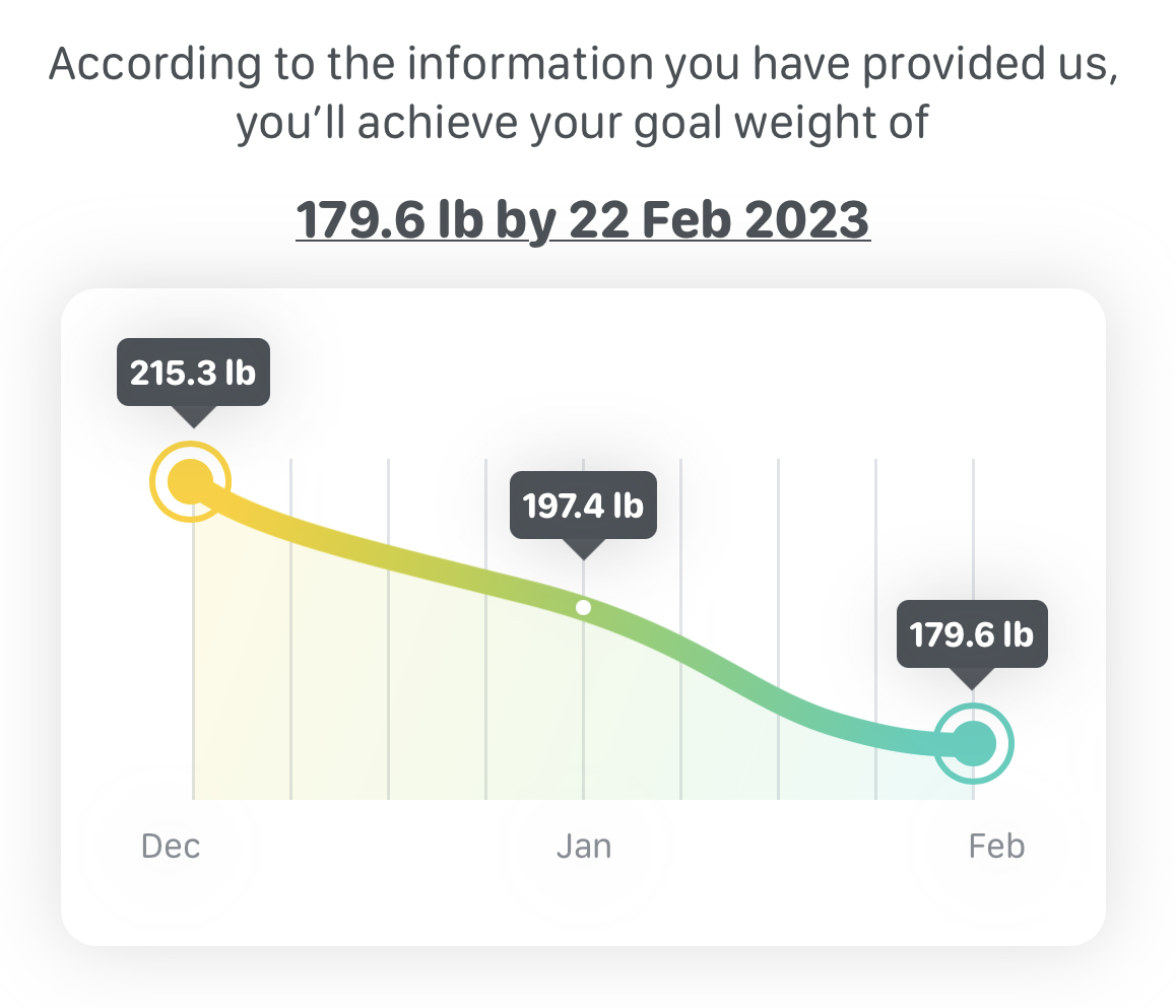 Fit Coach App Review Daily Challenges For Your Goals