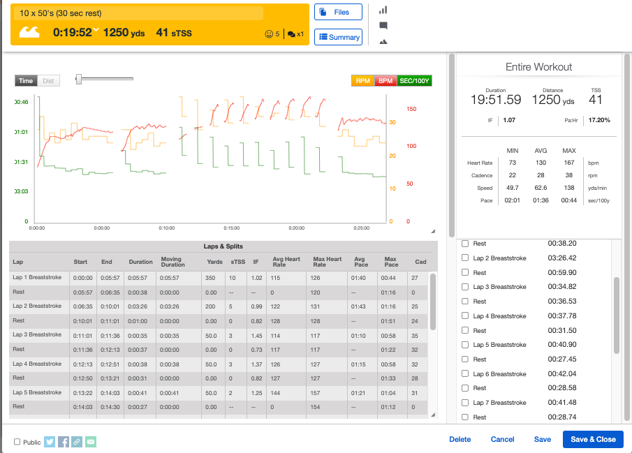 training peaks swim workout display