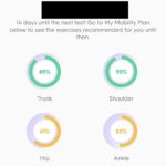 the ready state mobility test results