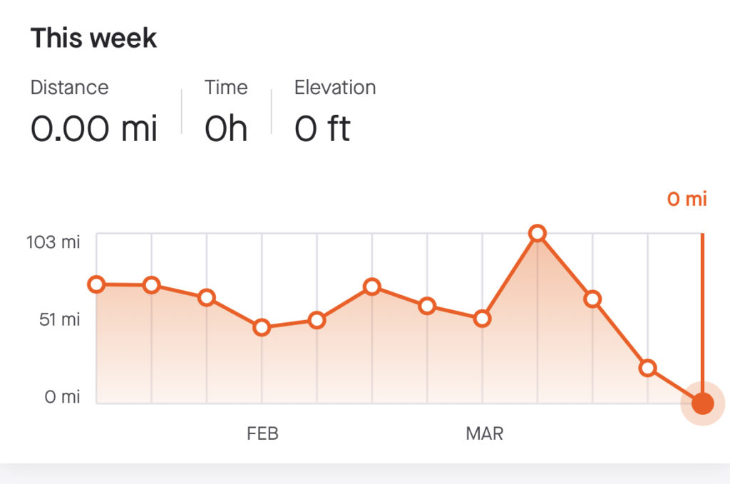 strava weekly tracking