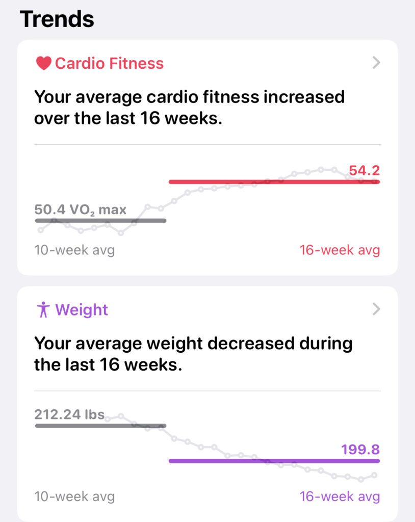 improving cardio fitness chart from apple watch
