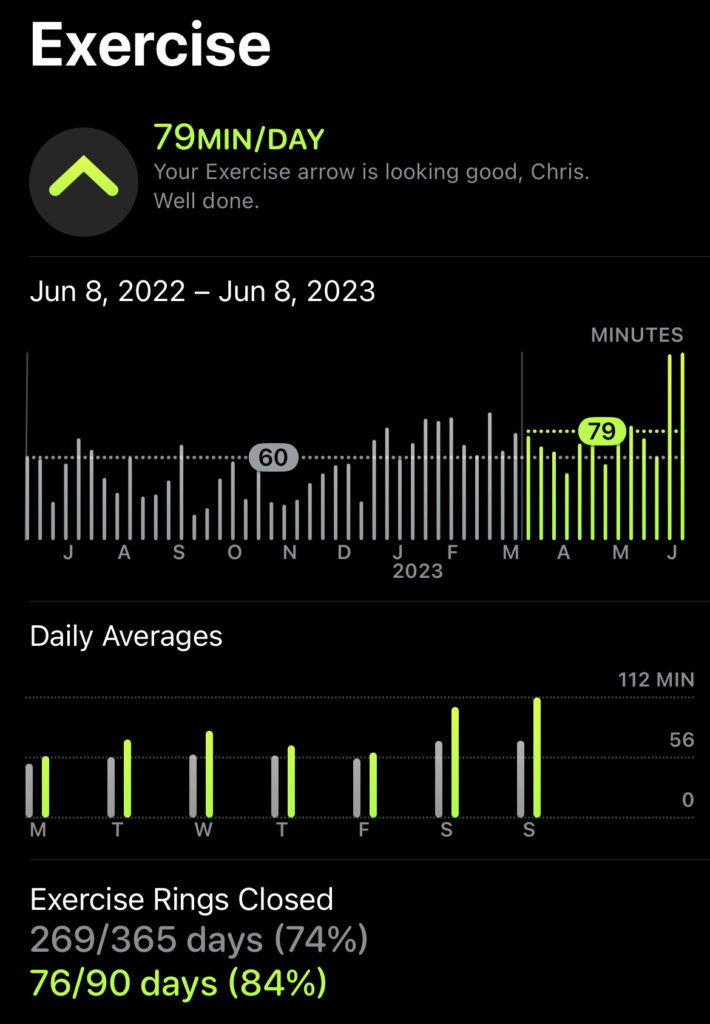 apple watch exercise goal trend chart