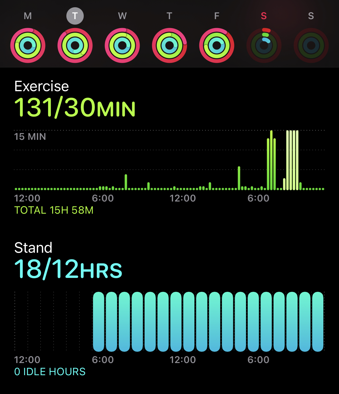 Get The Most from Your Apple Watch Stand Goal PWT