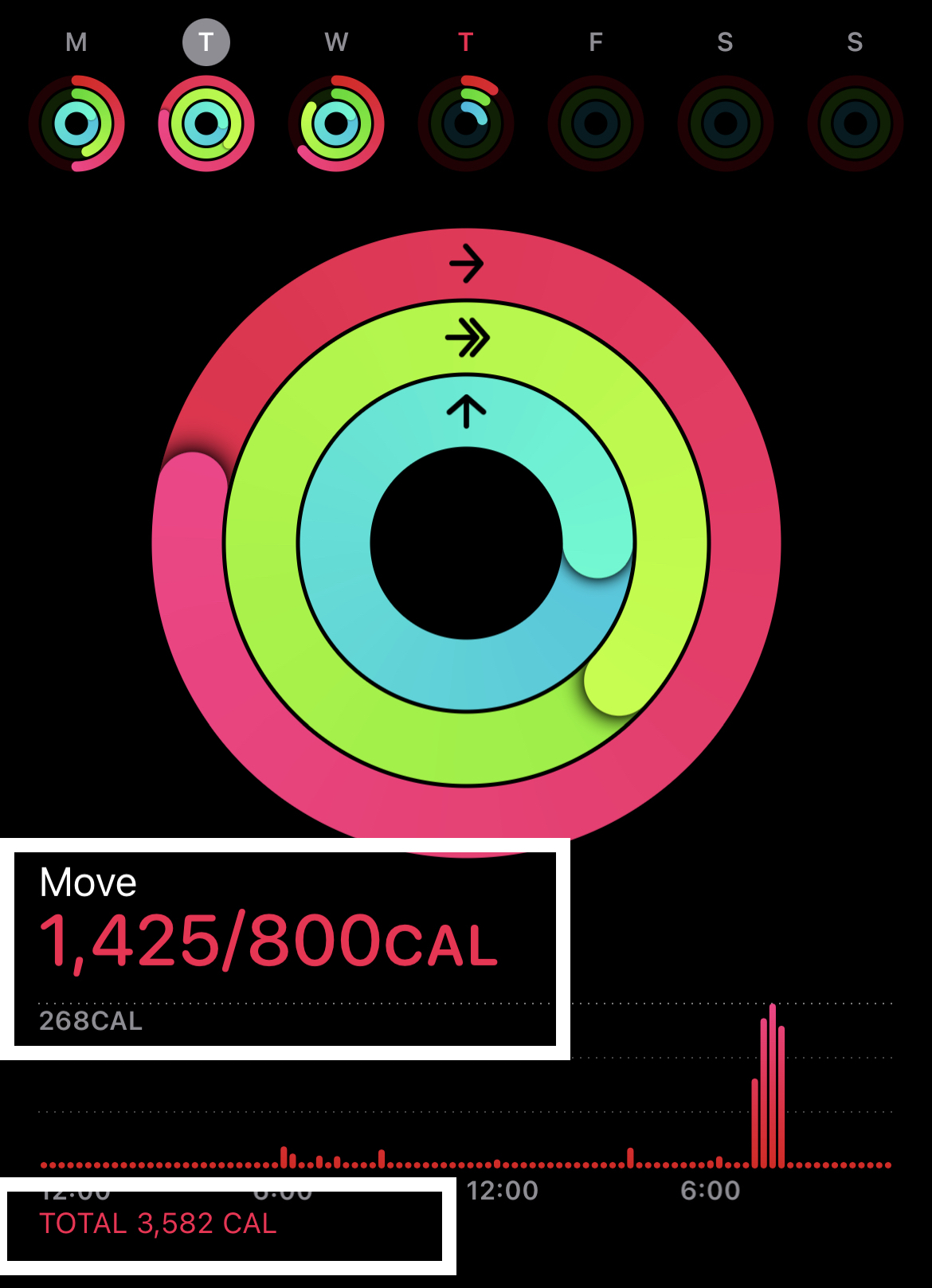 active calories vs total calories